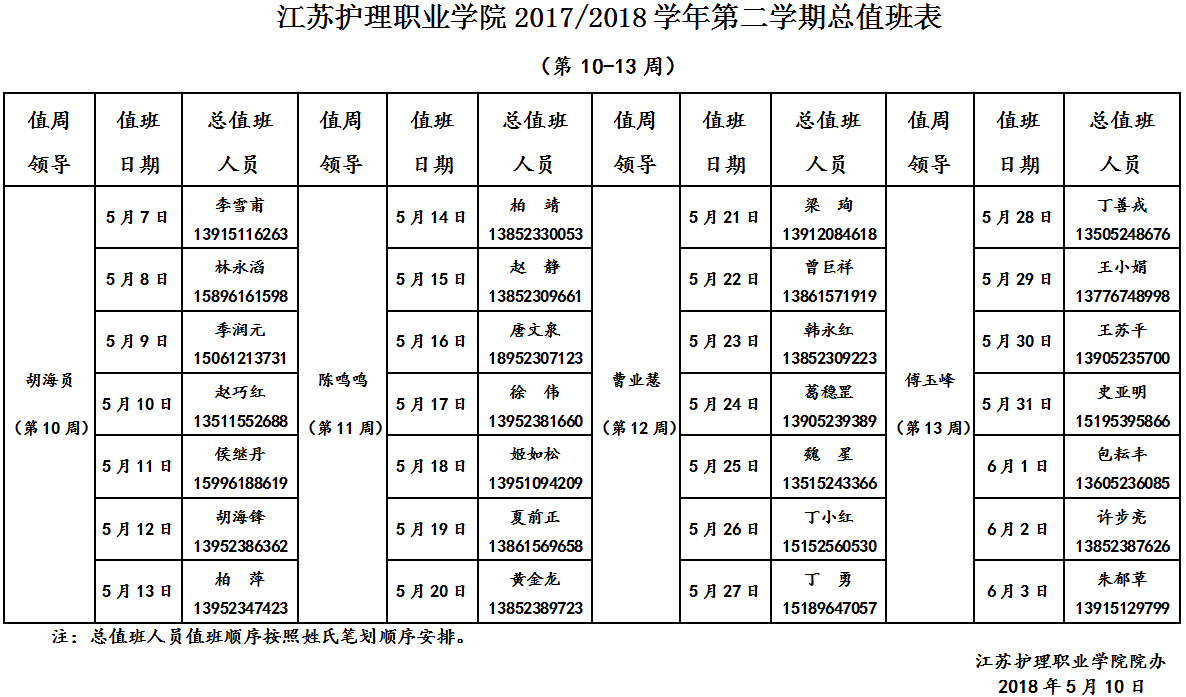 江苏护理职业学院2017/2018学年第二学期总值班表(第10-13周)